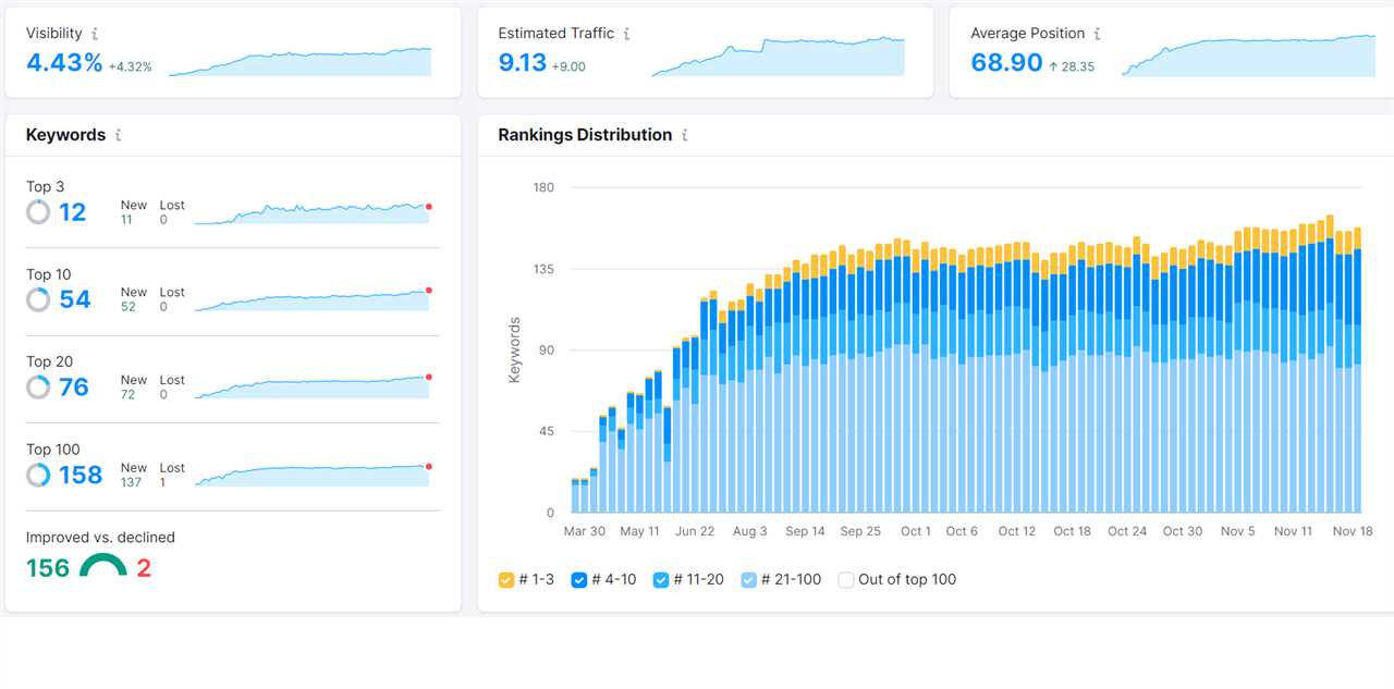 How a Tech Media Agency Earned 2-3X the Inbound Leads with MIG’s Content Services