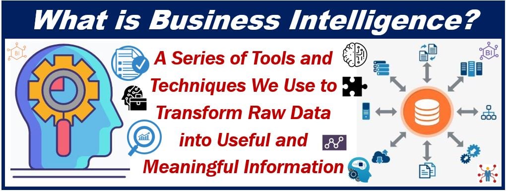 What is Business Intelligence all about - 39838938983983