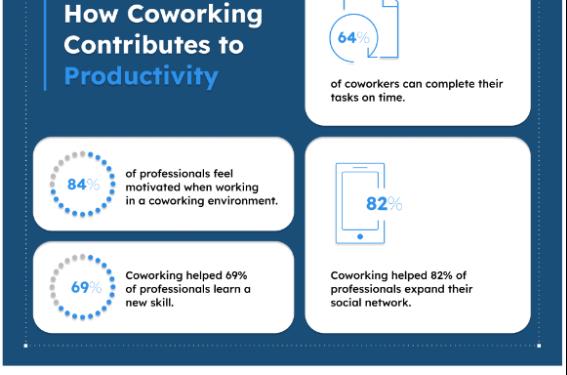 Coworking Stats