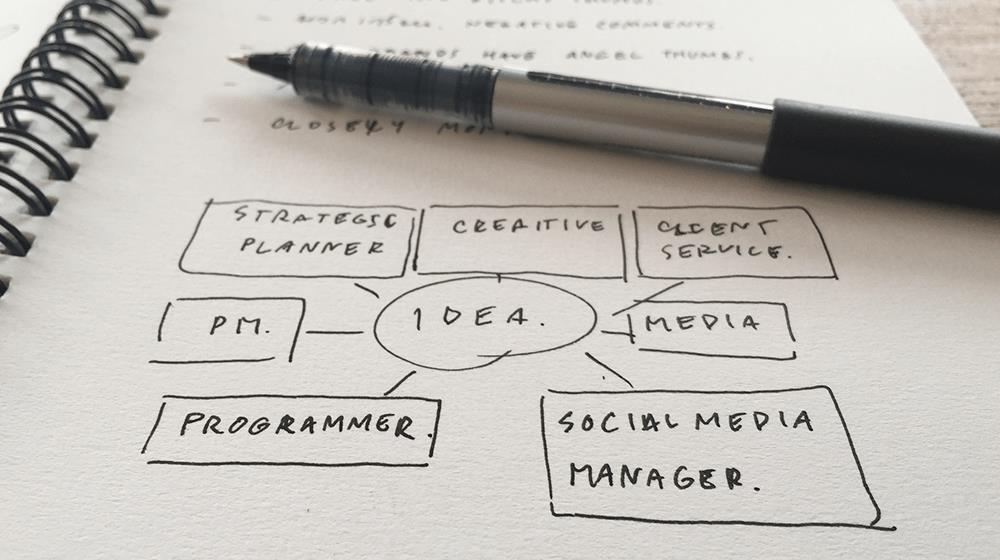 one page marketing plan