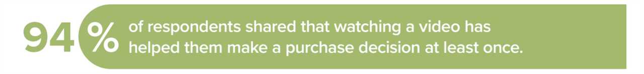 statistic shows that brand videos have helped 94% of people make purchase decisions