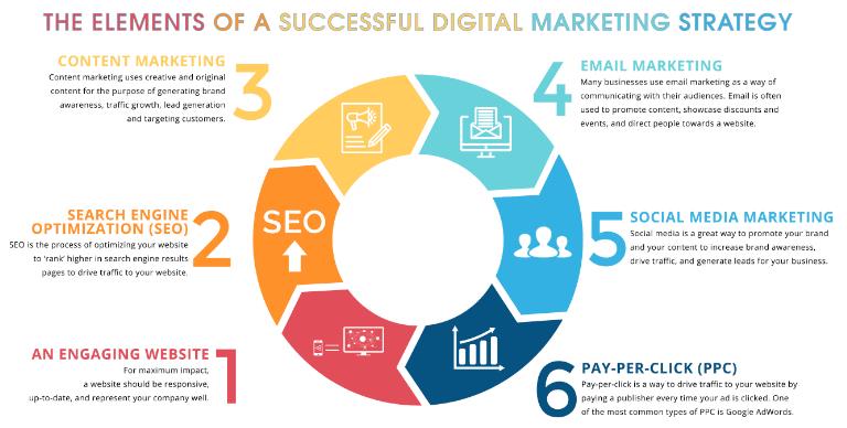 10 Digital Marketing Tips From Top Brands
