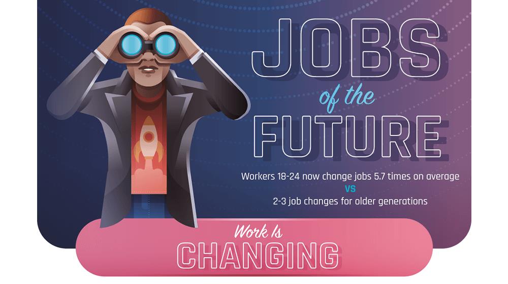 what does the future of work look like