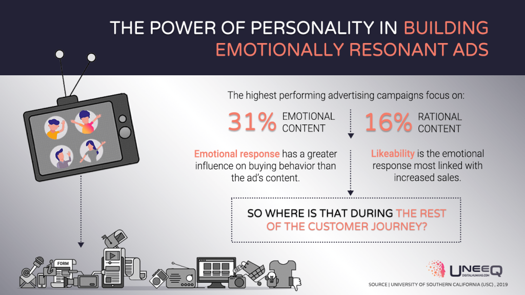 Human touch in marketing is crucial to appeal to human's emotions