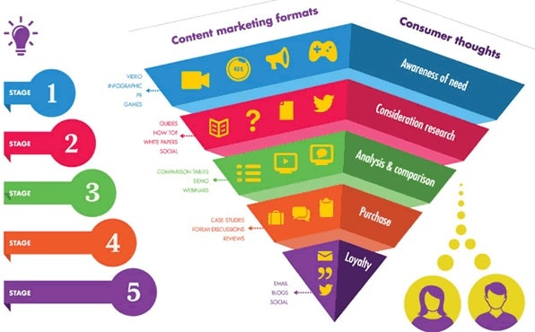 How to Develop a Content Strategy (with Examples)