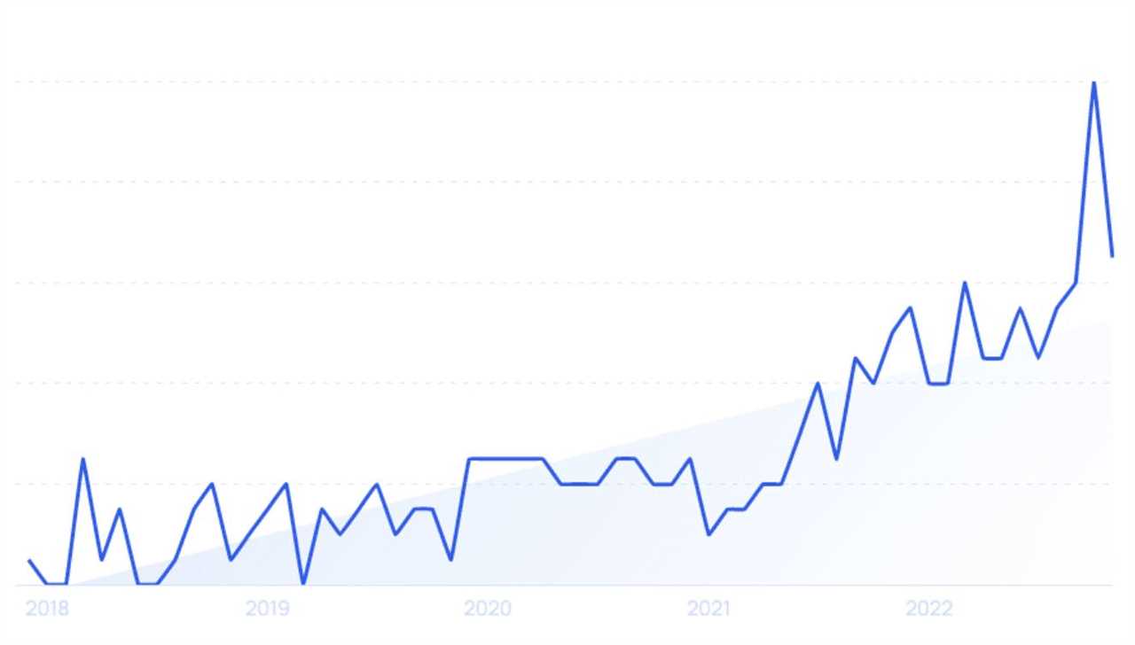 rise in traffic growth for fractional CMOs