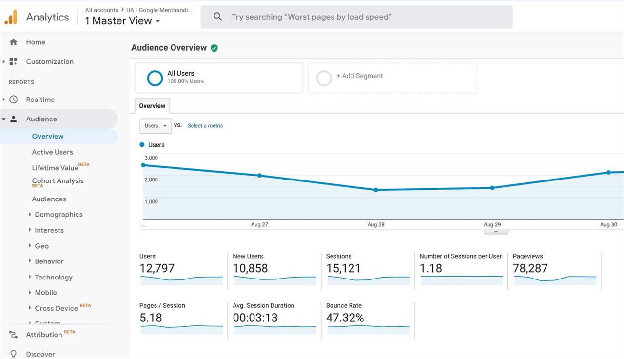 example of Google Analytics account data