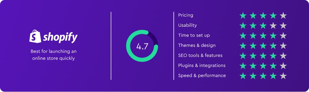 WooCommerce vs Shopify: Which is better for eCommerce in 2021?