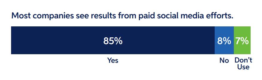 Why LinkedIn Still Ranks #1 for B2B Marketers