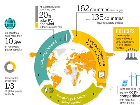 Gaining 20/20 vision on the road to sustainability: Powering Ontario’s prosperity