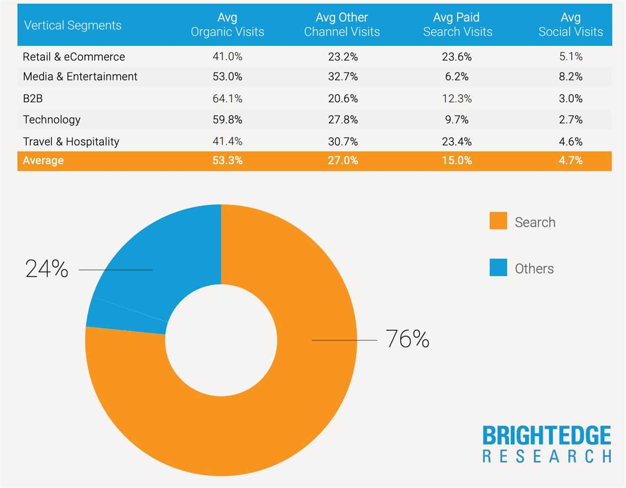 4 Ways To Measure Brand Awareness