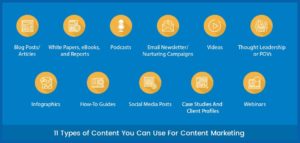 Types of content marketing content