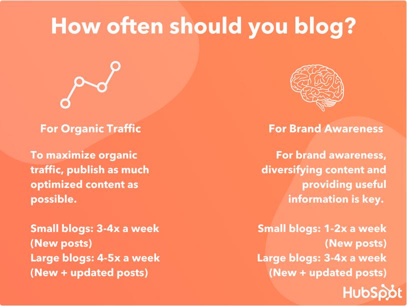 How to Start and Set Up Your Company Blog for Success
