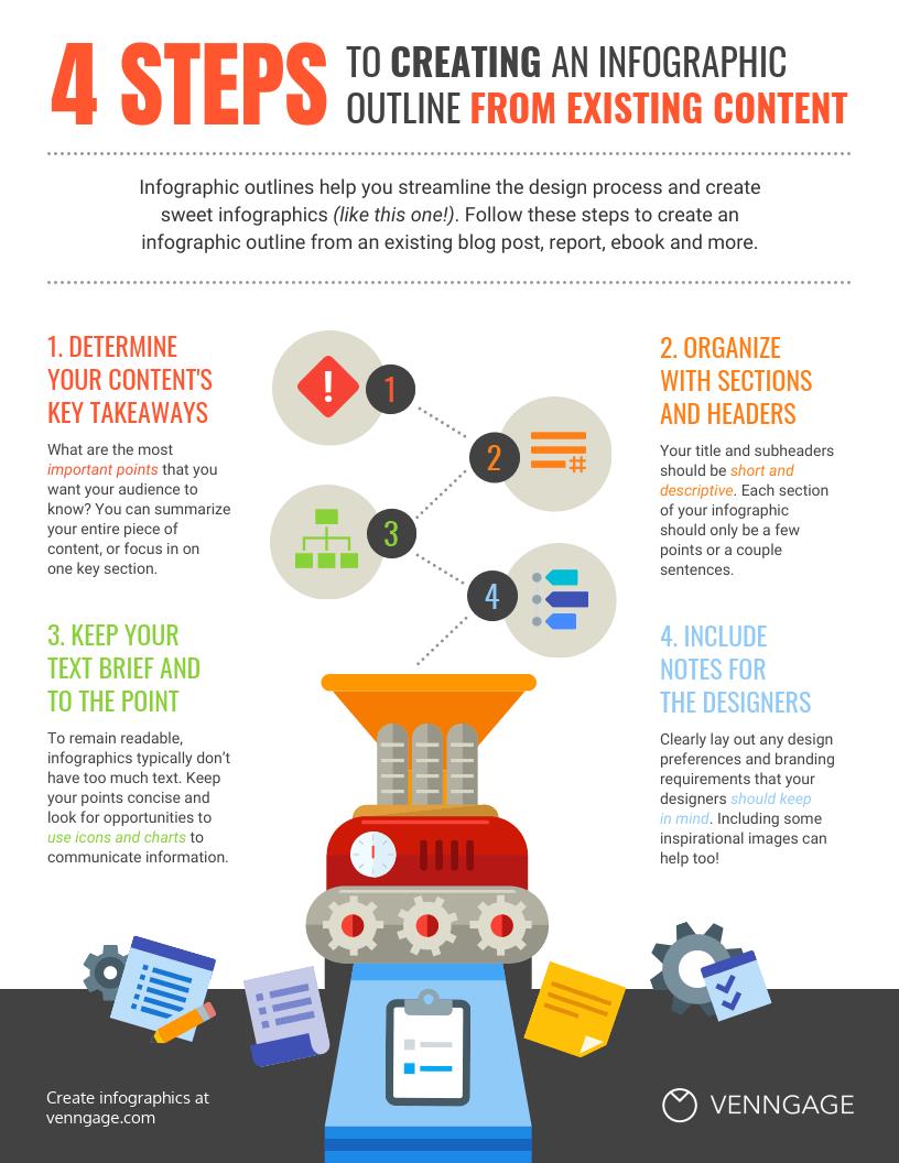 Infographics are effective features of inbound marketing examples