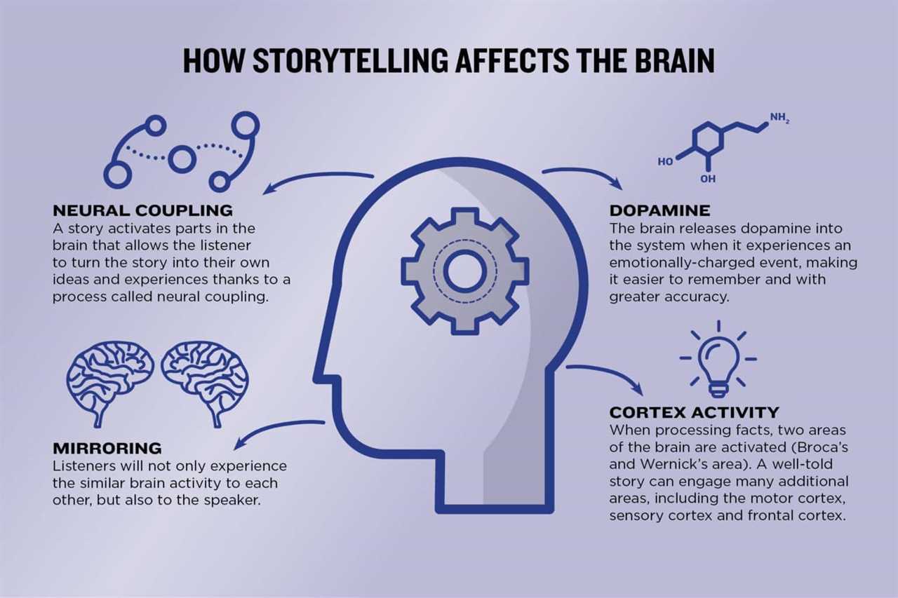 How To Use the Hero’s Journey for Content Marketing: A Good Story Goes A Long Way