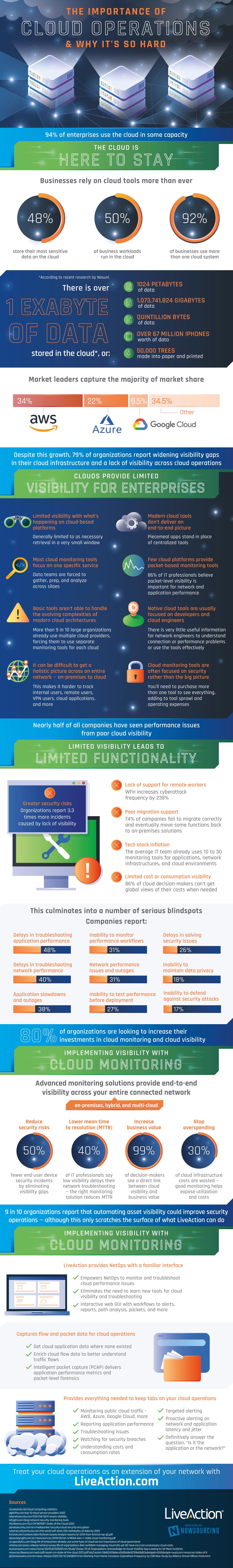 The Importance of Cloud Monitoring for Small Business