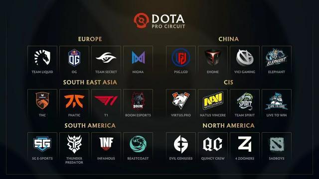 Top eSports Teams In The World