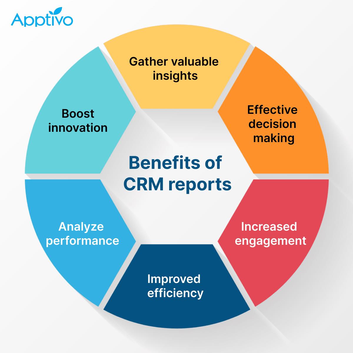 CRMs can be excellent decision intelligence tools because they deliver valuable insights