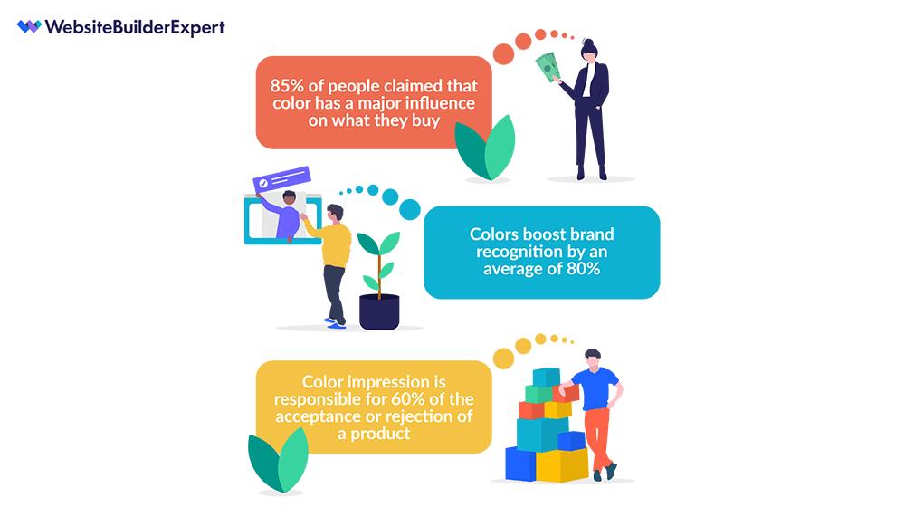 picking colors for your business website