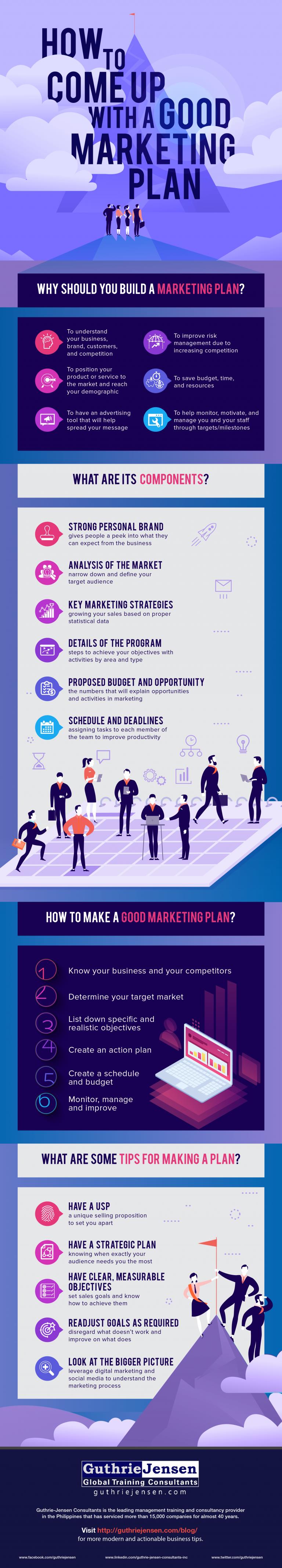 Top Small Business Marketing Plan Tips (INFOGRAPHIC)