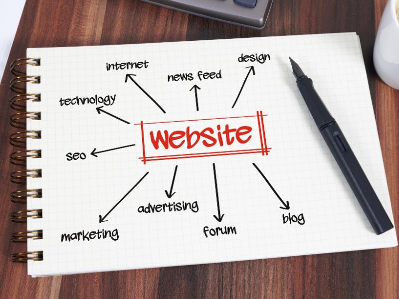 Website Marketing