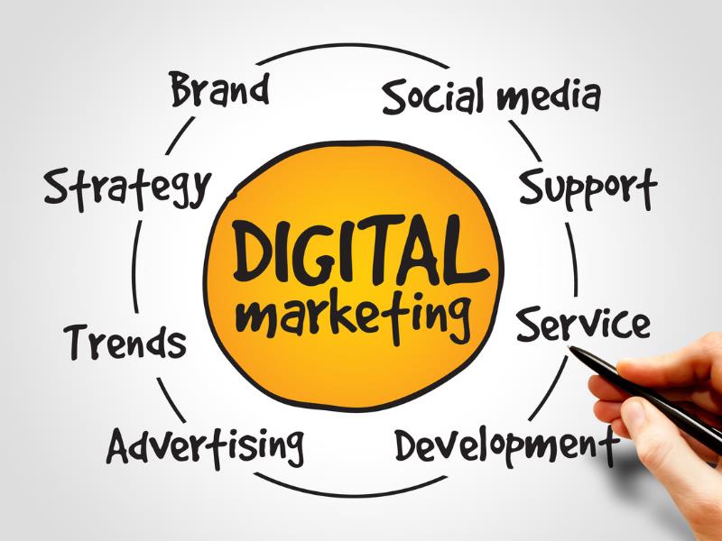 Local Digital Marketing