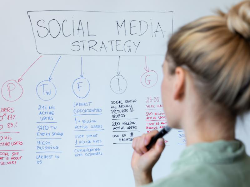 Creative Social Media Marketing 