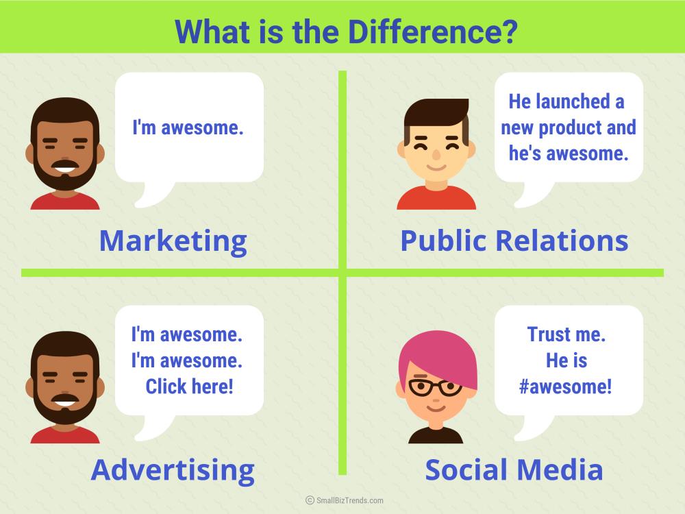 Public relations vs marketing advertising social media