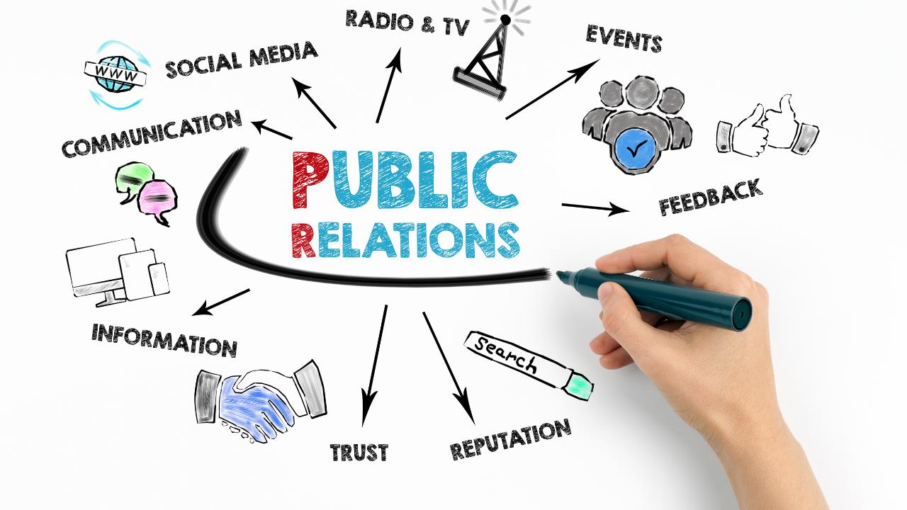 What is Public Relations?