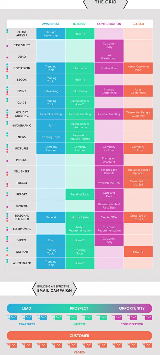 Email Conversion Rate - Get the Timing Right