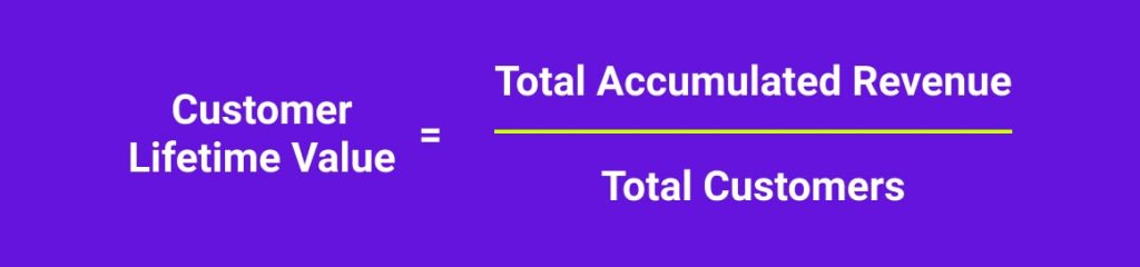 Customer Lifetime Value Equation