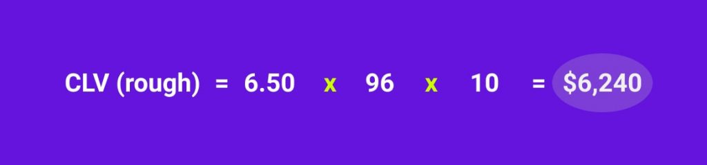 Calculate Ecommerce Customer Lifetime Value