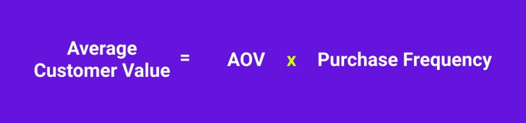 Average Customer Value Equation