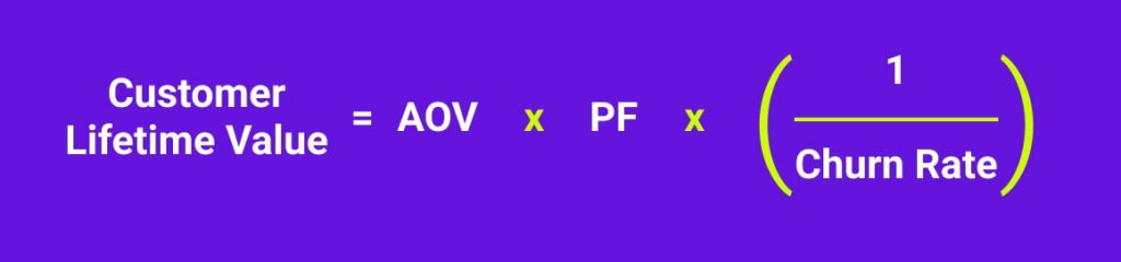 Customer Lifetime Value Model