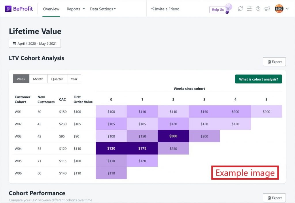 LTV cohort analysis