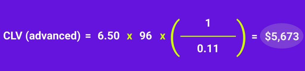 Calculating Customer Lifetime Value