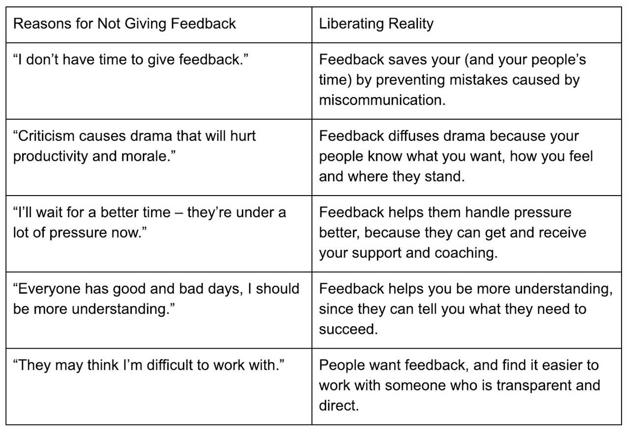 How To Give Feedback With Confidence