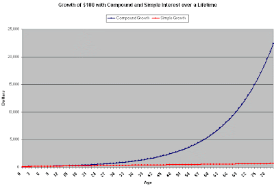 The Buy and Hold Strategy and Its Alternatives