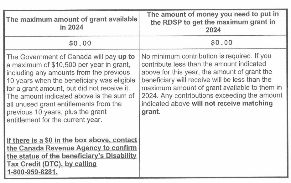 Statement of Grant 2024